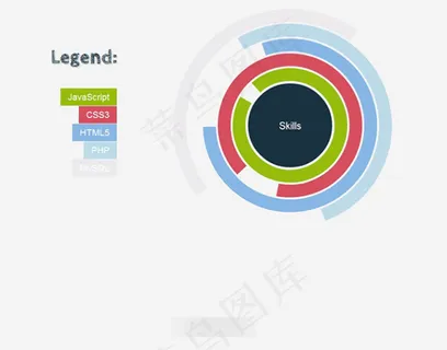 CSS3 JS圆形图例jquery...