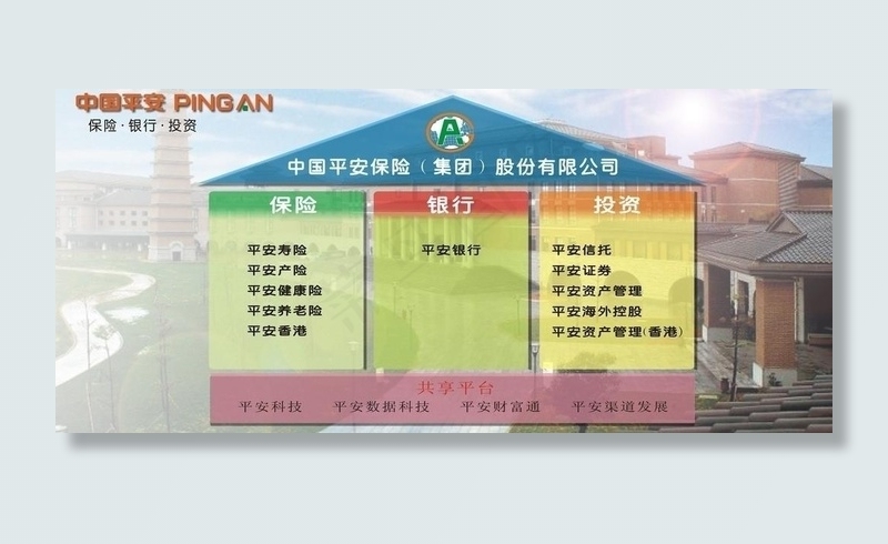 平安保险金融项目图图片