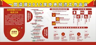 一图读懂 2015 年*经济工作...