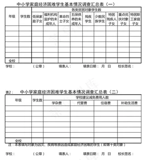 中小学家庭经济困难学生基本情况调查...