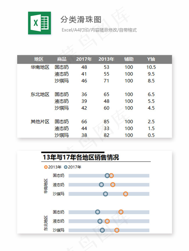 分类滑珠图-Excel图表