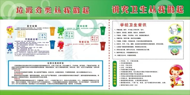 垃圾分类 垃圾分类