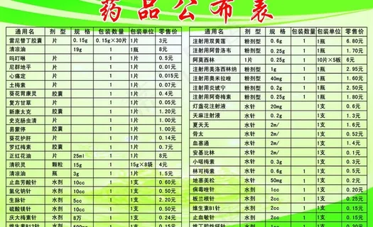 药品公布表图片