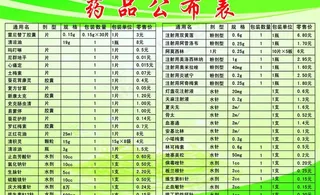 药品公布表图片