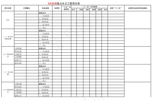 流域重点水文工程项目表
