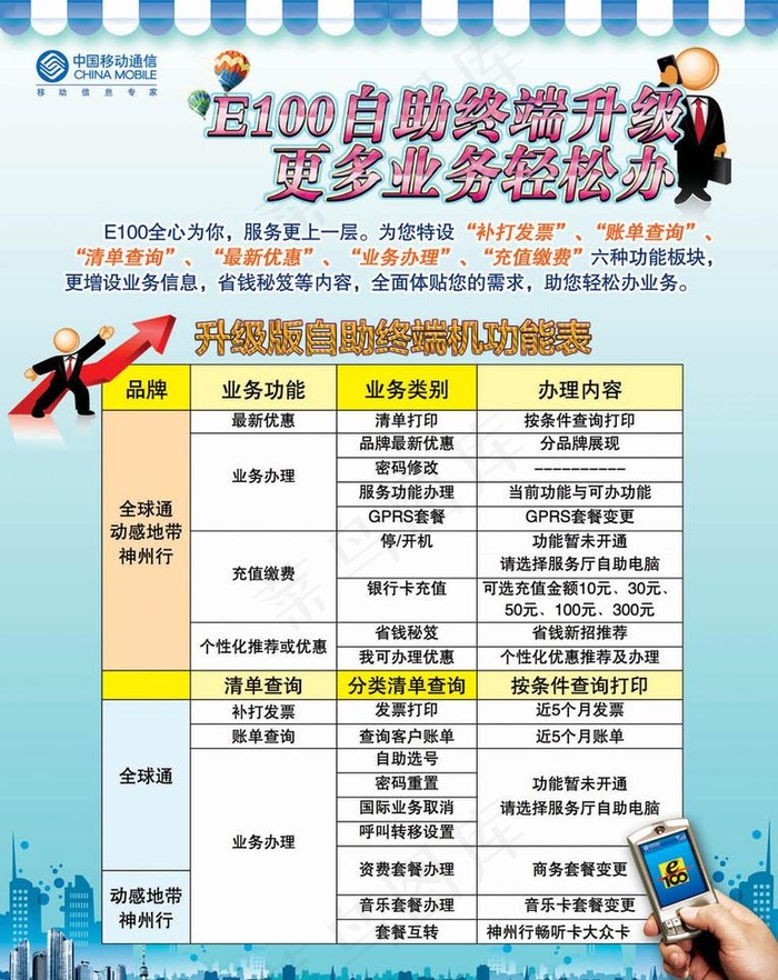 e100自助终端升级 海报图片psd模版下载