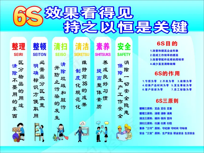 6S管理标语cdr矢量模版下载