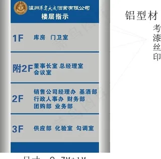 楼层指示牌图片