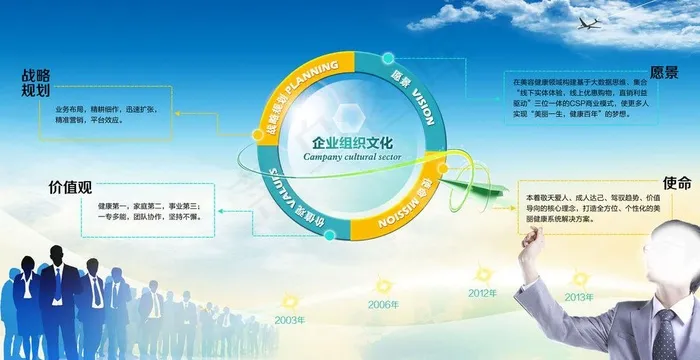 企业文化(6614X3779(DPI:120))psd模版下载