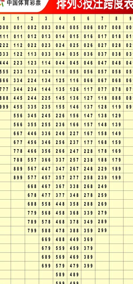 体育彩票 排列3投注跨度表图片cdr矢量模版下载