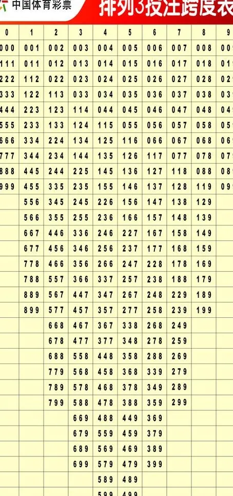 体育彩票 排列3投注跨度表图片cdr矢量模版下载