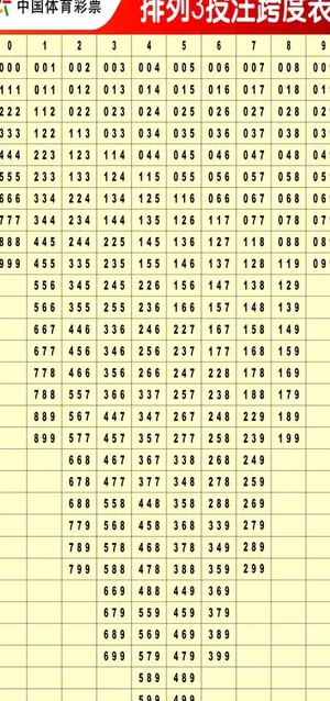 体育彩票 排列3投注跨度表图片