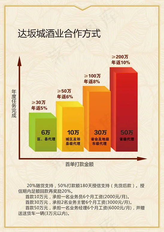 柱状图psd模版下载