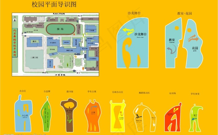 舞蹈学院 导识 路标图片