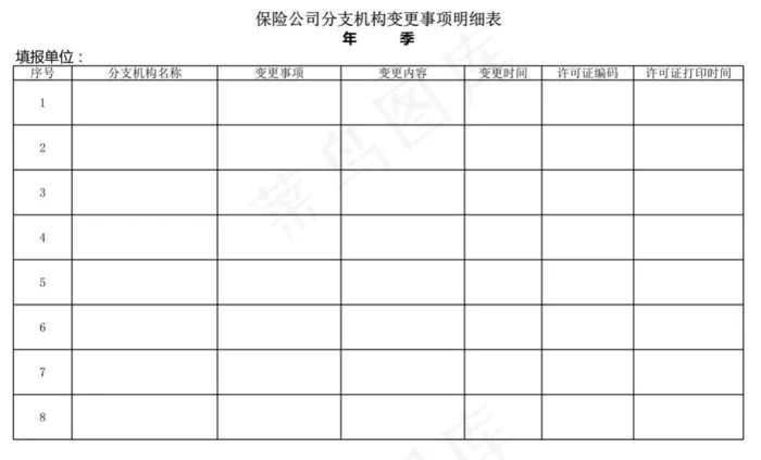 保险公司分支机构变更事项明细表