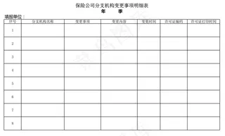 保险公司分支机构变更事项明细表