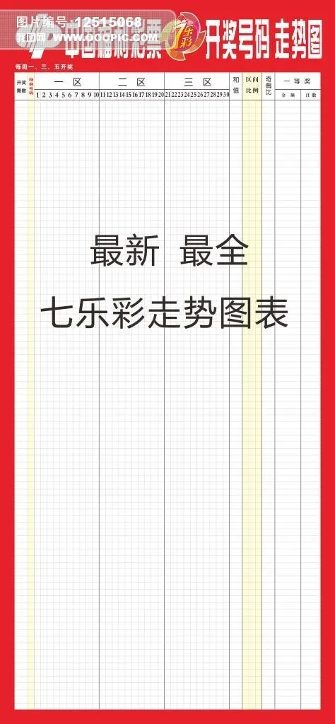 中国福利彩票*七乐彩图表走势图