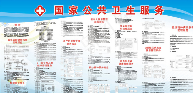 国家公共卫生服务流程图片cdr矢量模版下载