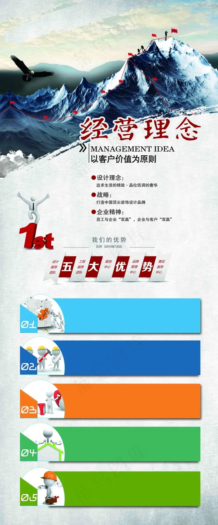 家装公司经营理念(2835X6803(DPI:72))psd模版下载