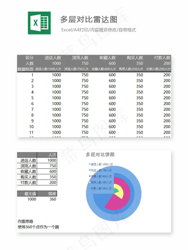 多层对比雷达图-Excel图表