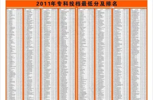 高考专科学校的名单图片