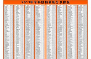 高考专科学校的名单图片