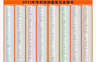 高考专科学校的名单图片