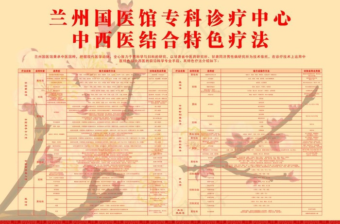中西医特色疗法图片cdr矢量模版下载