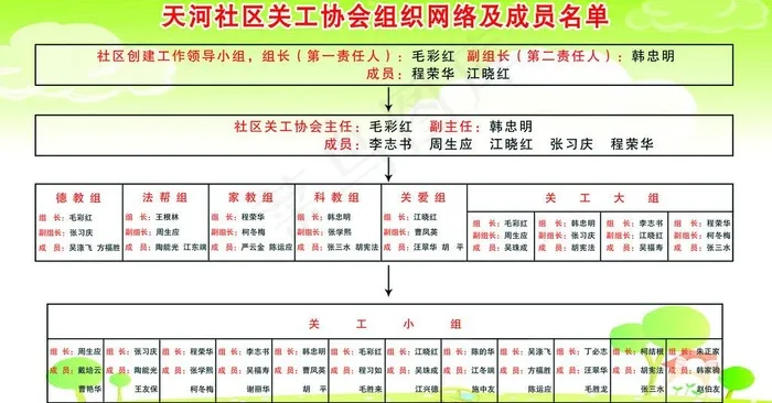 社区关工协会组织网络图片psd模版下载