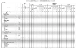 农业综合专项项目任务(效益)投资主...