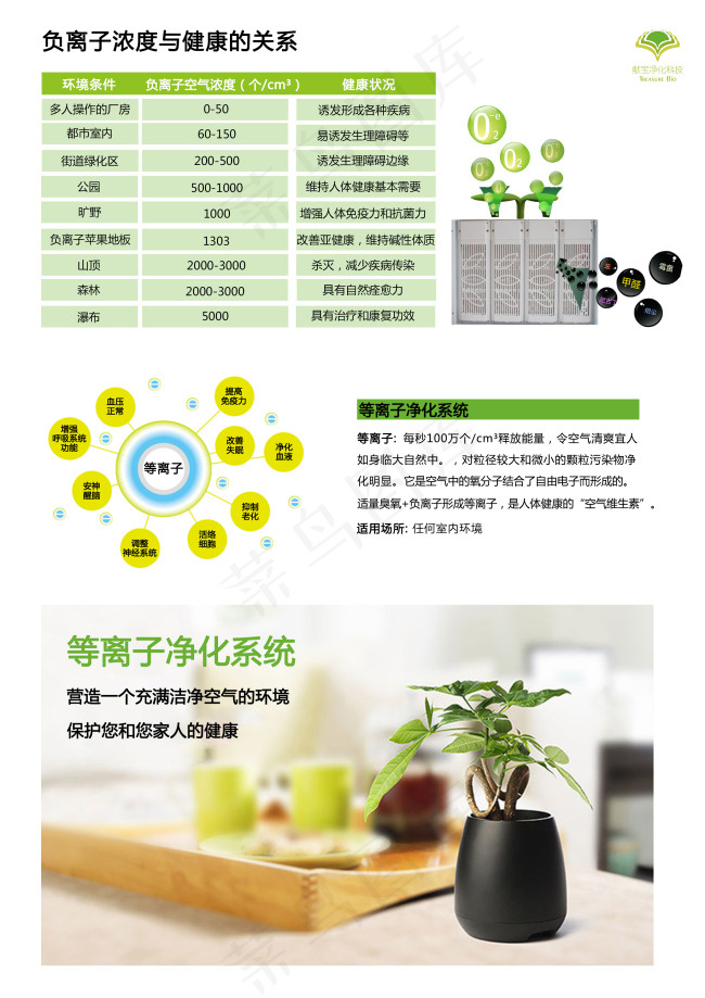 负离子 功能 海报 负离子净化系...