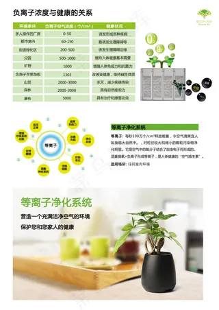 负离子 功能 海报 负离子净化系...