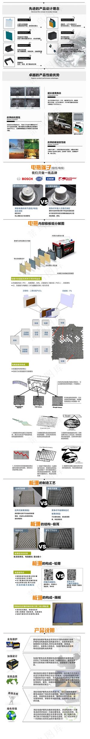 电瓶详情页对比图