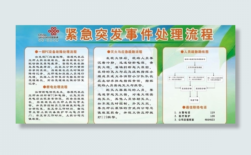 联通展板流程图图片cdr矢量模版下载