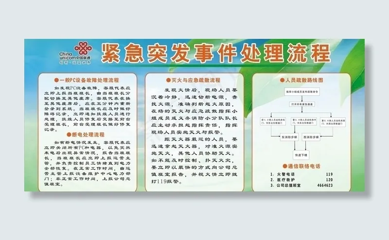 联通展板流程图图片cdr矢量模版下载
