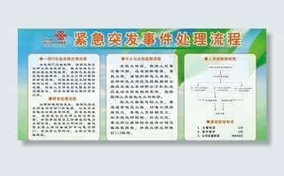 联通展板流程图图片