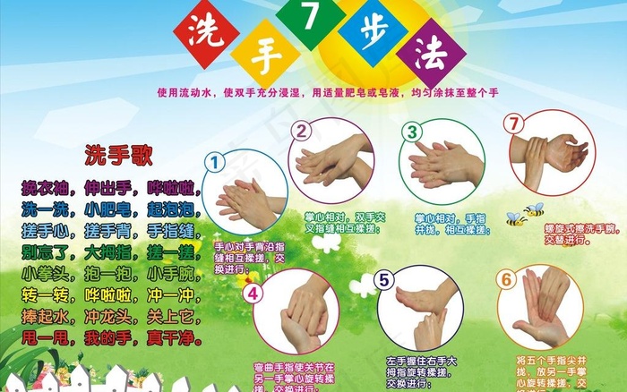 洗手七步法 洗手歌图片cdr矢量模版下载