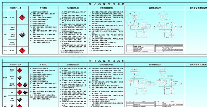 威化品库防信息栏图片cdr矢量模版下载