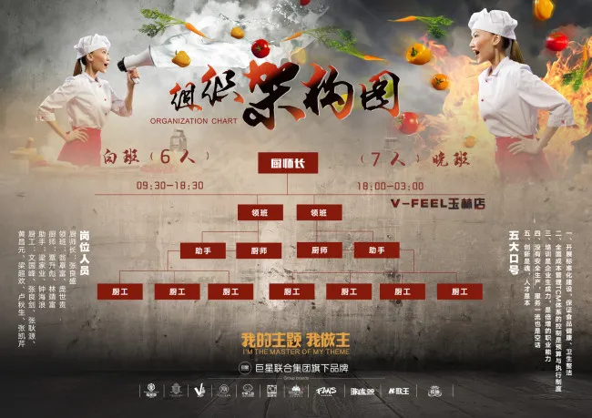 厨房组织架构图(210X297)cdr矢量模版下载