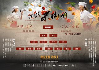 厨房组织架构图