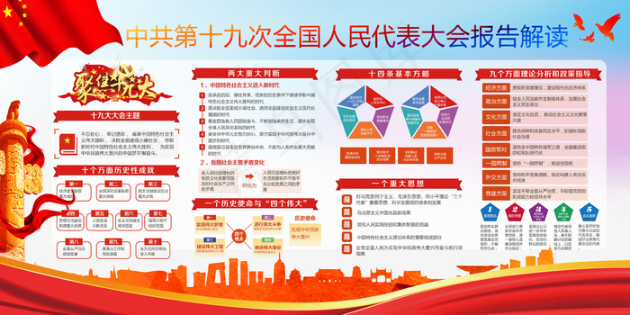 2017简洁党的十九大报告解读宣传...(6000X3000(DPI:300))psd模版下载