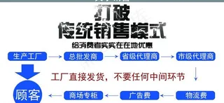 淘宝销售模式展现图片