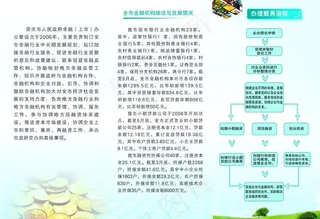 金融三折页图片