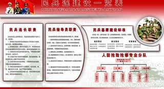 部队展板图片