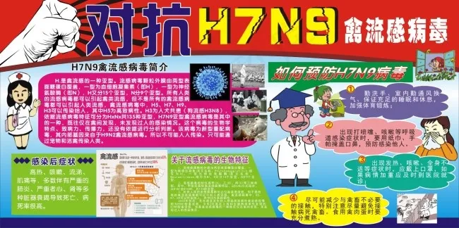 对抗H7N9禽流感病毒cdr矢量模版下载