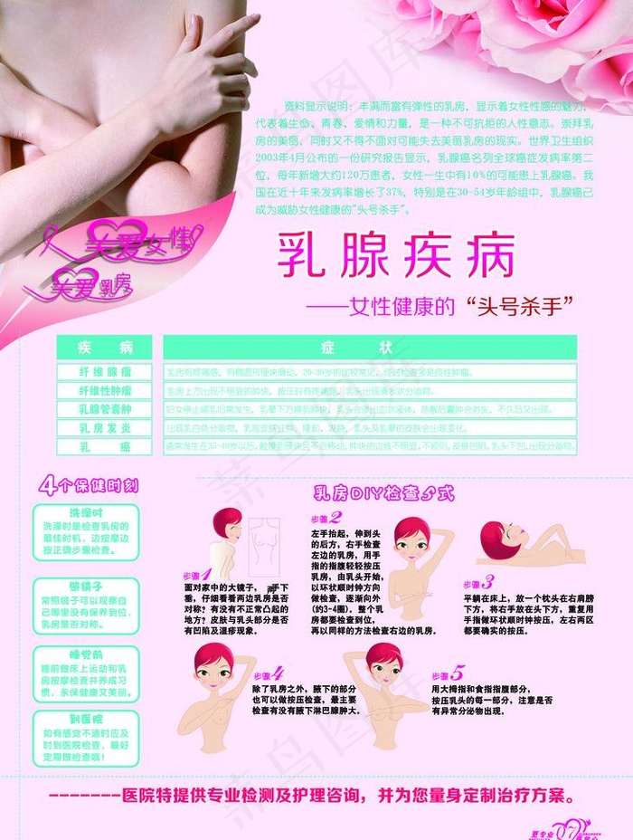 乳腺疾病图片psd模版下载