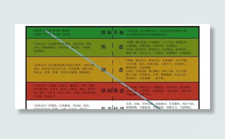 人体气血盛衰示意图图片