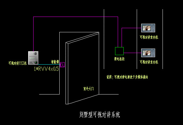 别墅可视对讲系统图