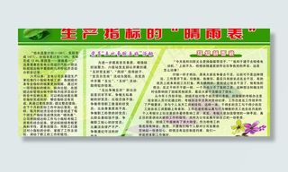 生产指标的晴雨表图片