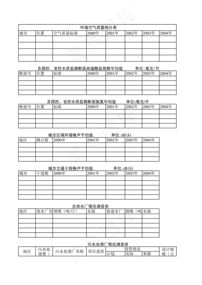 各环境指数统计表